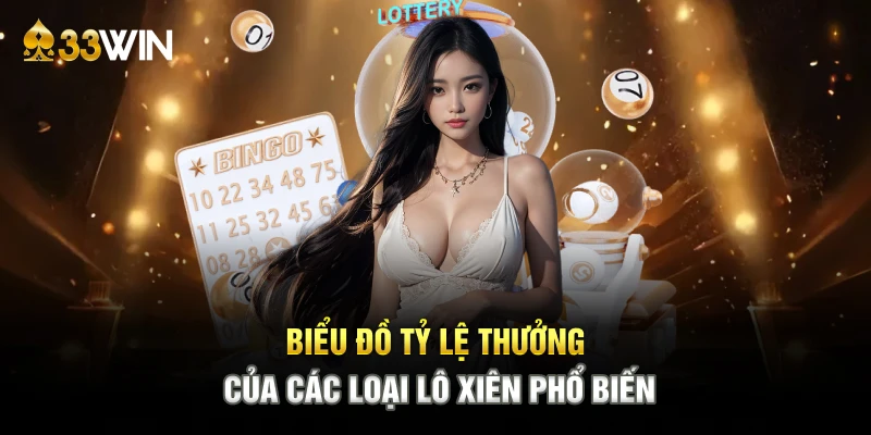 Biểu đồ tỷ lệ thưởng của các loại lô xiên phổ biến